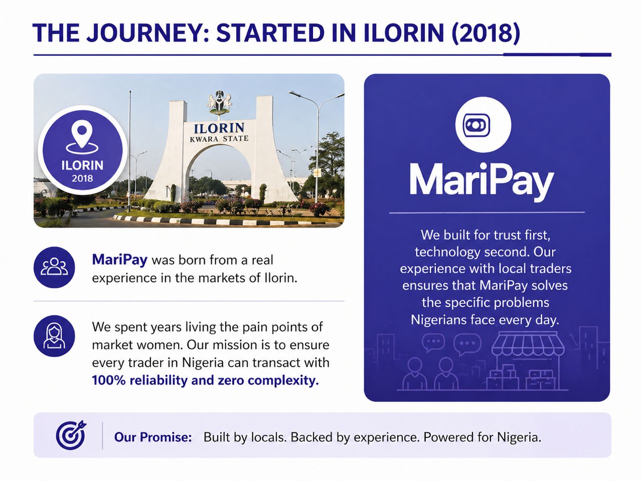 MariPay’s journey supporting communities since 2018